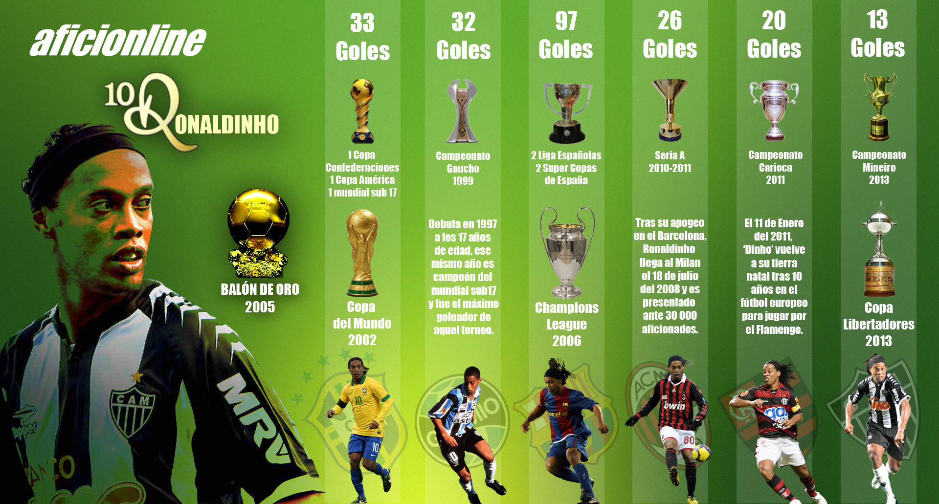 ‘Dinho’ ha ganado más de 30 títulos como profesional. (Infografía: Criss Lobo)